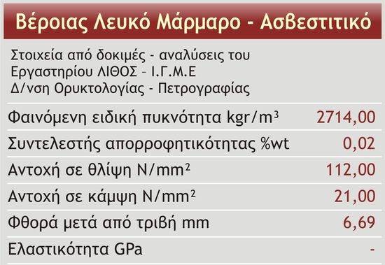 Φυσικομηχανικές Ιδιότητες